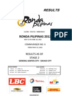Ronda Pilipinas 2012 - Stage 2 Result