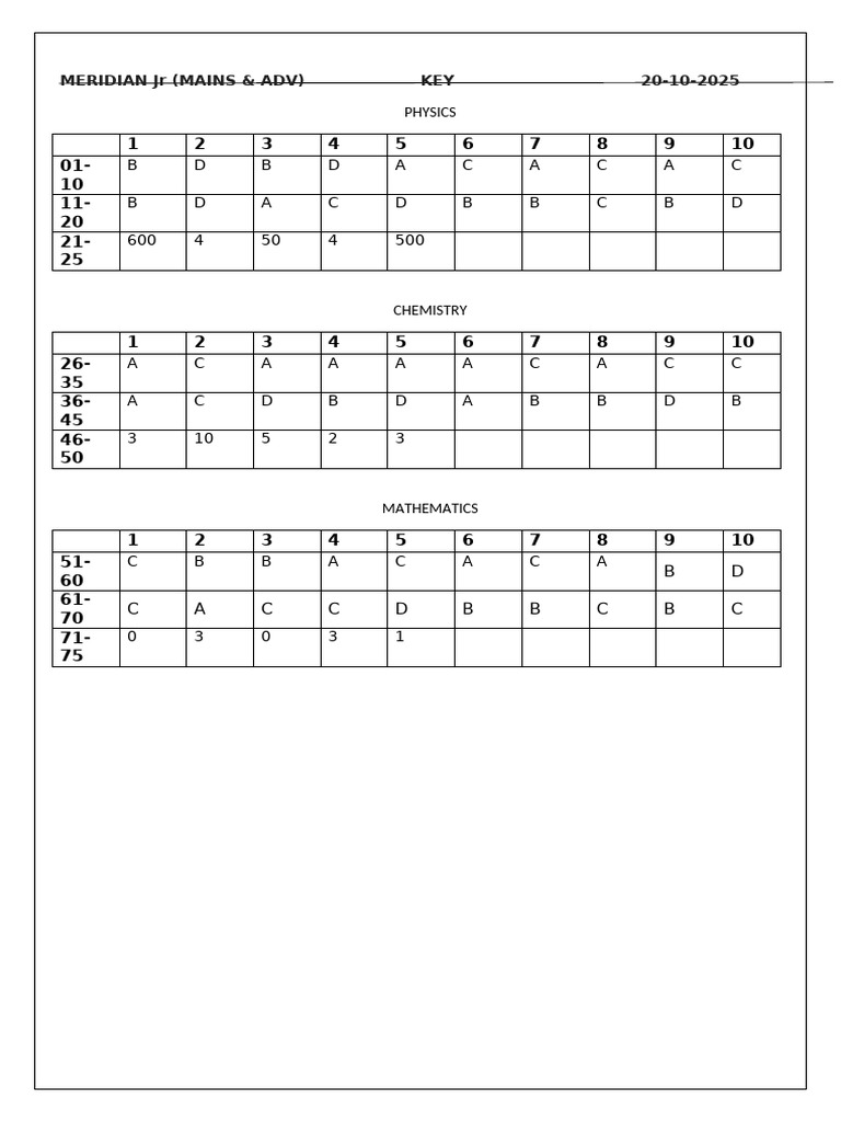 Meridian JR Mains & Adv Key 20-10-2025 | PDF