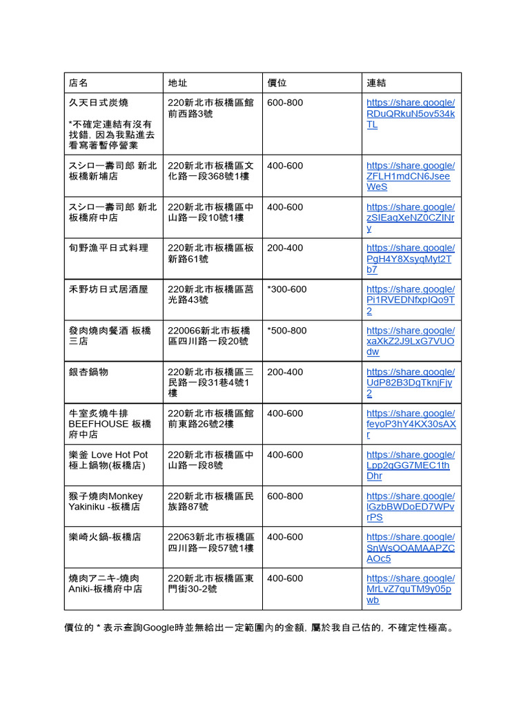9 6吃什麼 | PDF