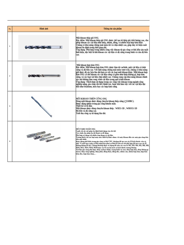 Tools Osg | PDF