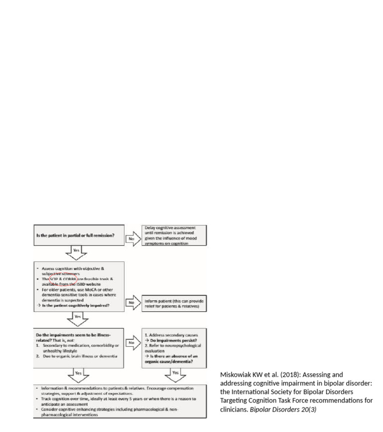 Cognitive Impairment in Bipolar Disorder | PDF