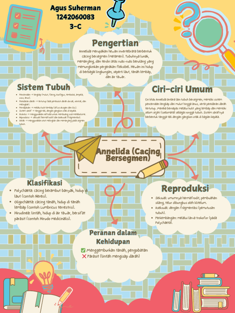 Agus Suherman | PDF