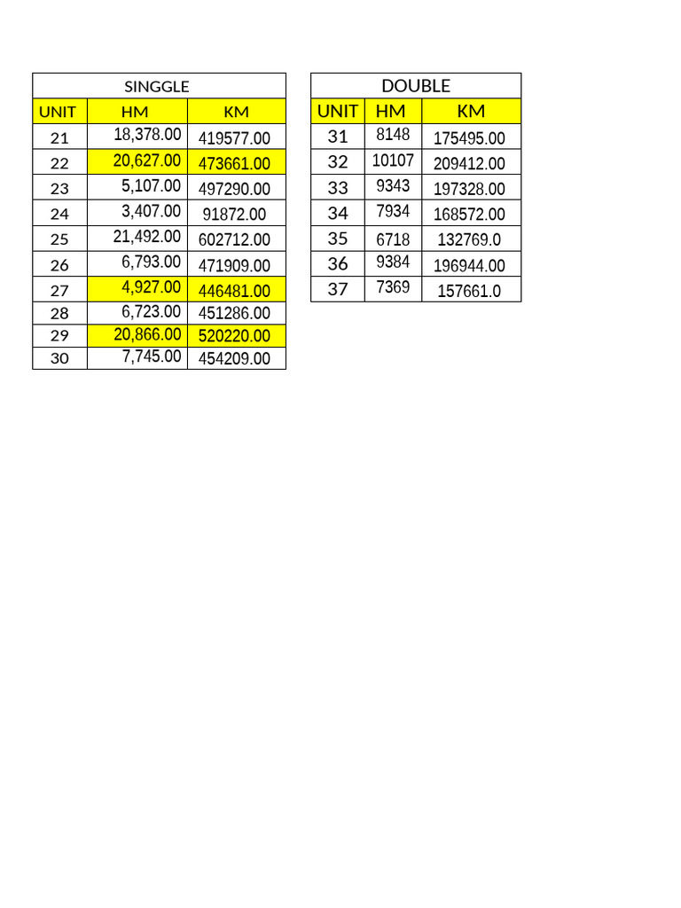 Update HM KM | PDF