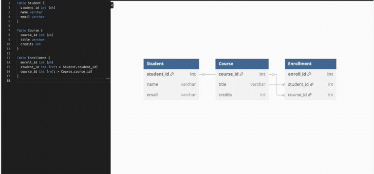Data Modeling | PDF