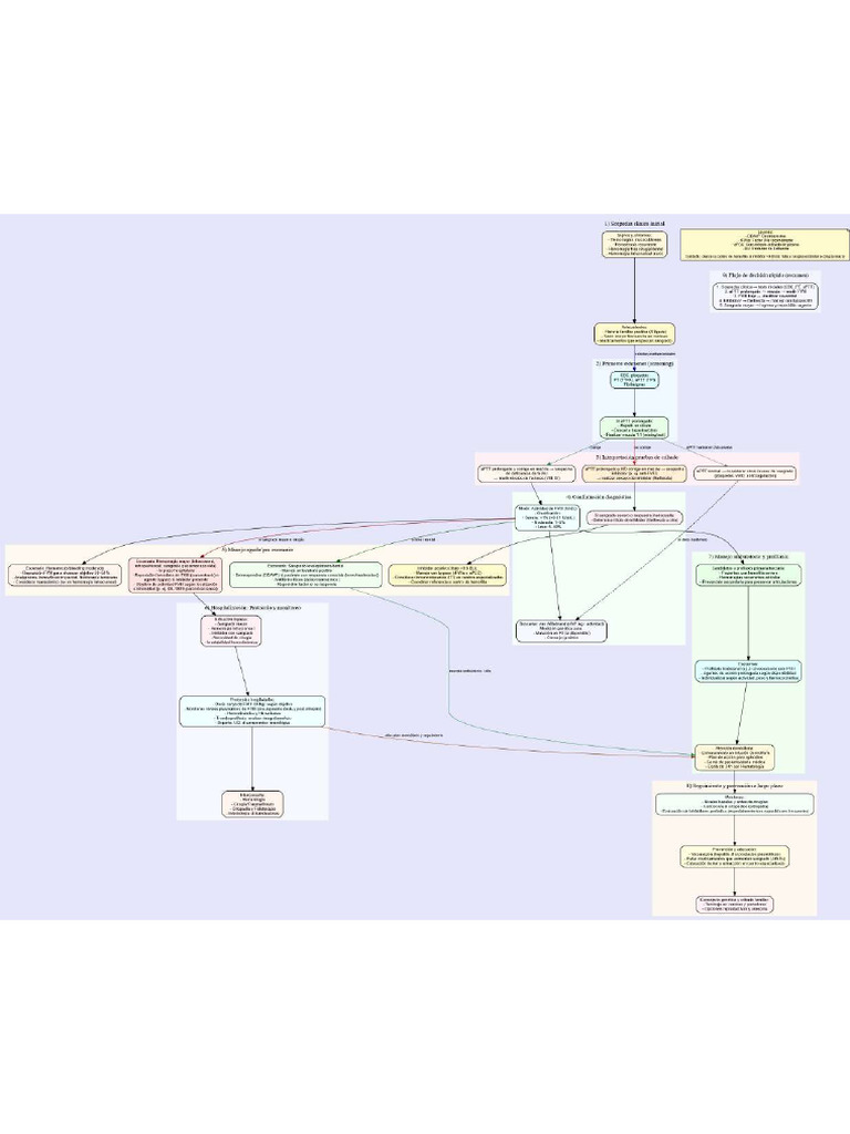 Graph | PDF