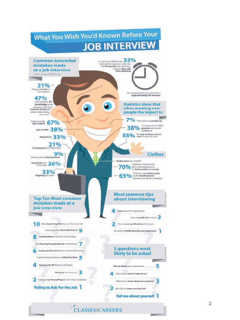 Interview Questions | PDF