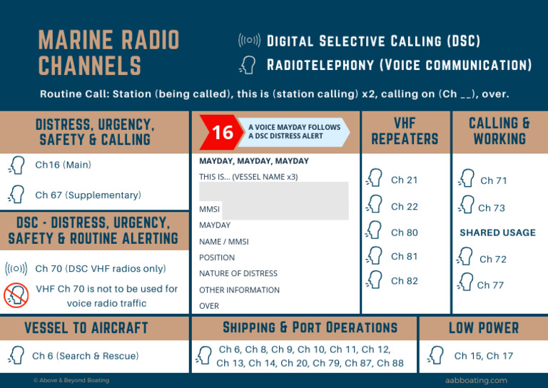 VHF Channels V3 | PDF