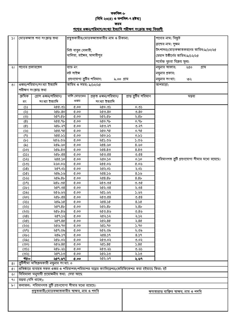New Babul Bis 250 Gm | PDF