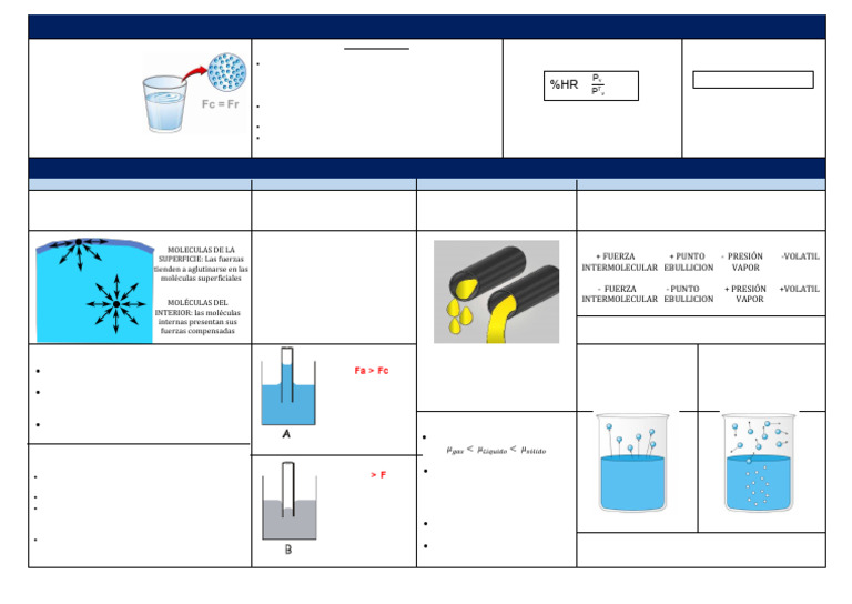LIQUIDO ELECTROQUIMICO, QUIMICA INORGANICA | PDF | Líquidos | Gases