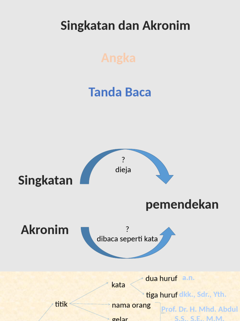 Singkatan Dan Akronim | PDF