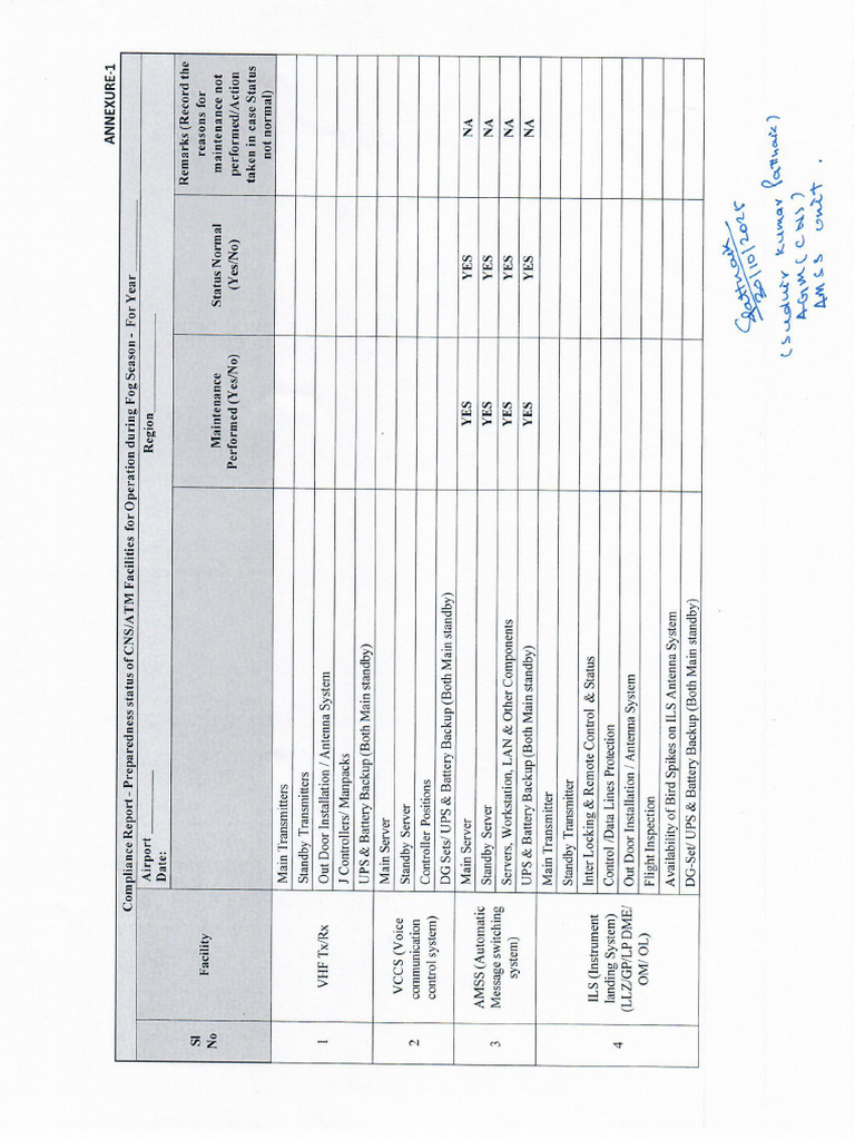 Fog Compliance Report - AMSS | PDF