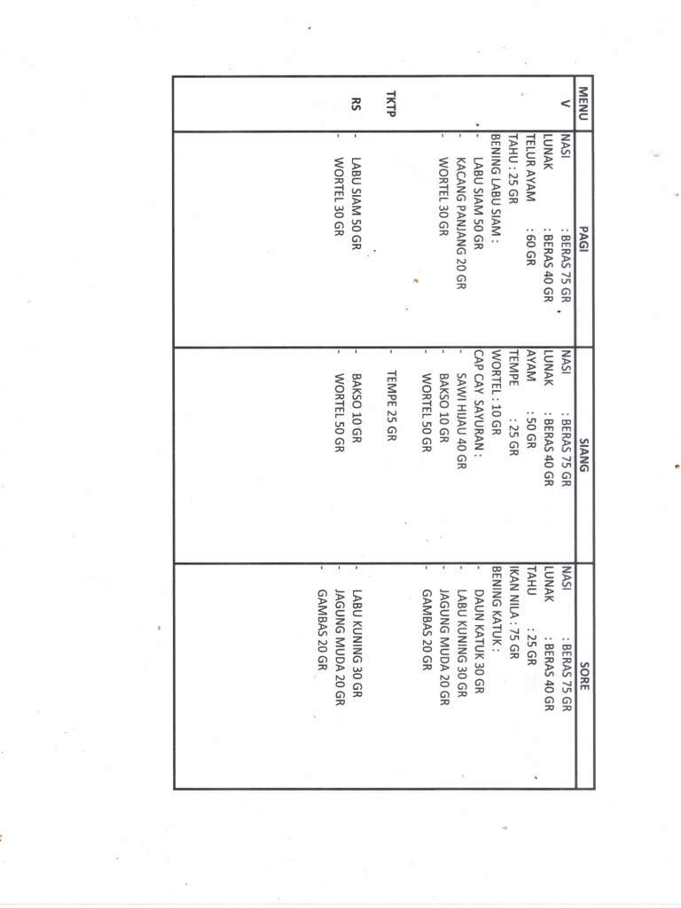 Standar Porsi 5 | PDF