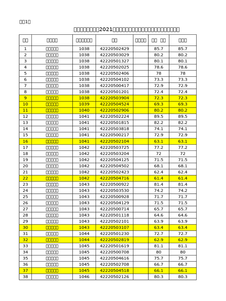SG 2 C | PDF