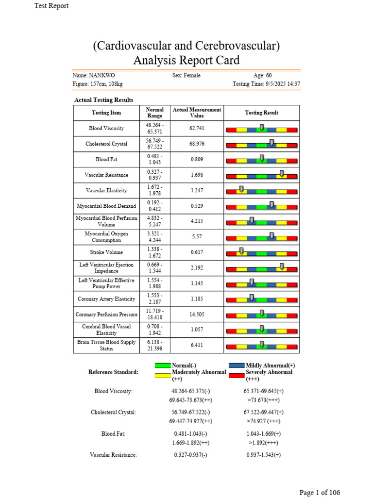 Cardiovascular Health Analysis Report | PDF | Liver | Metabolism