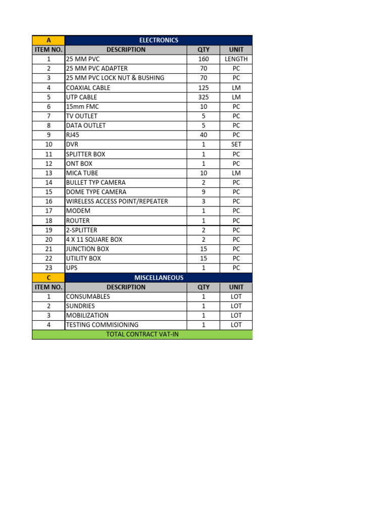 Electronics Supply Inventory List | PDF