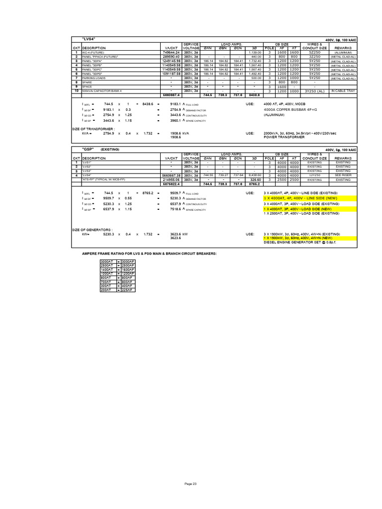 Electrical Load Analysis for 400V System | PDF | Electronic Engineering ...
