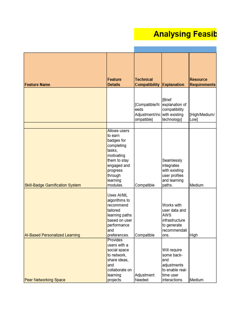Feasibility and Viability Analysis 1 1 | PDF | Mentorship | Computing