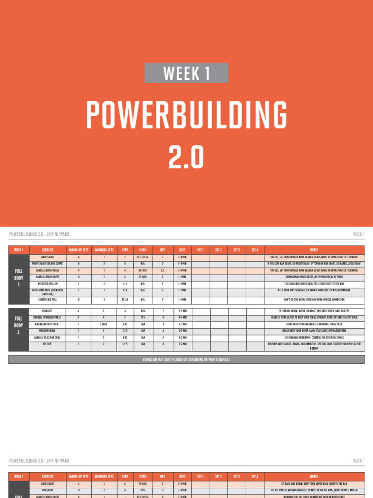 Jeff Nippard's Powerbuilding Program | PDF | Weight Training | Strength ...