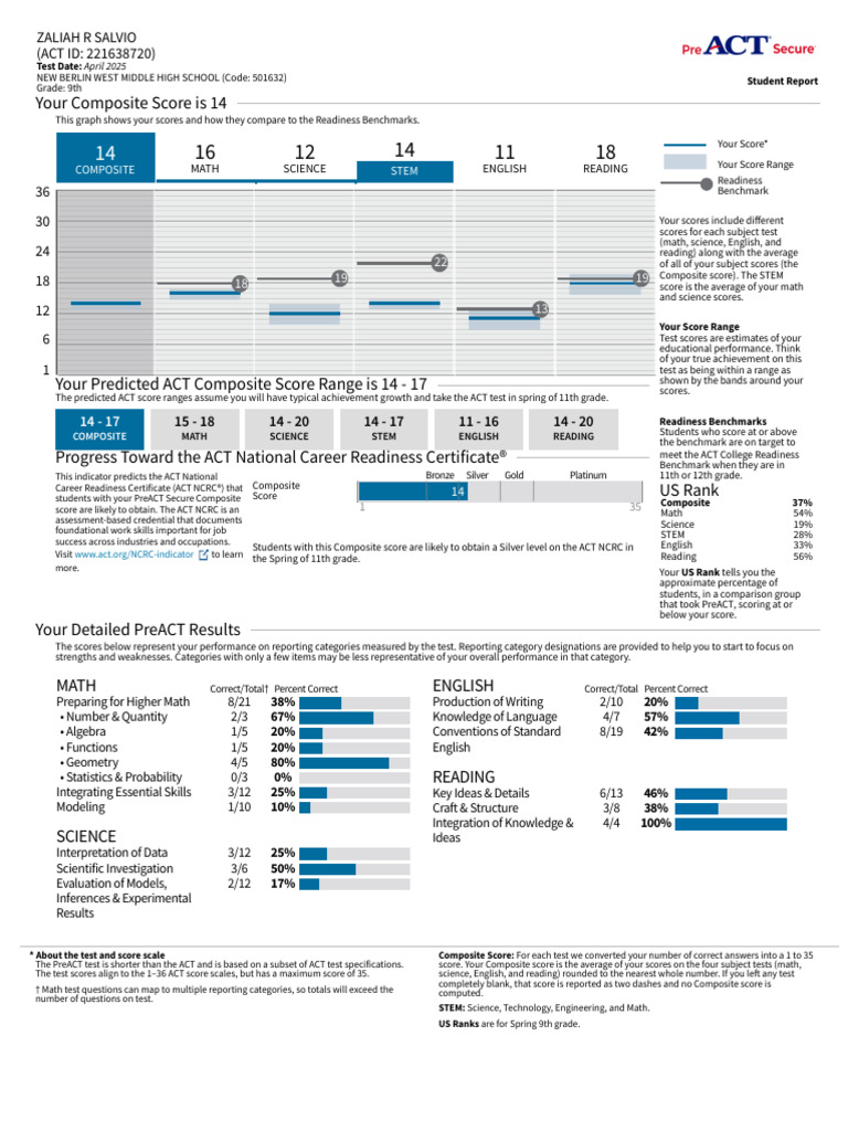 PreACT Results and Readiness Report | PDF | Mathematics | Numbers