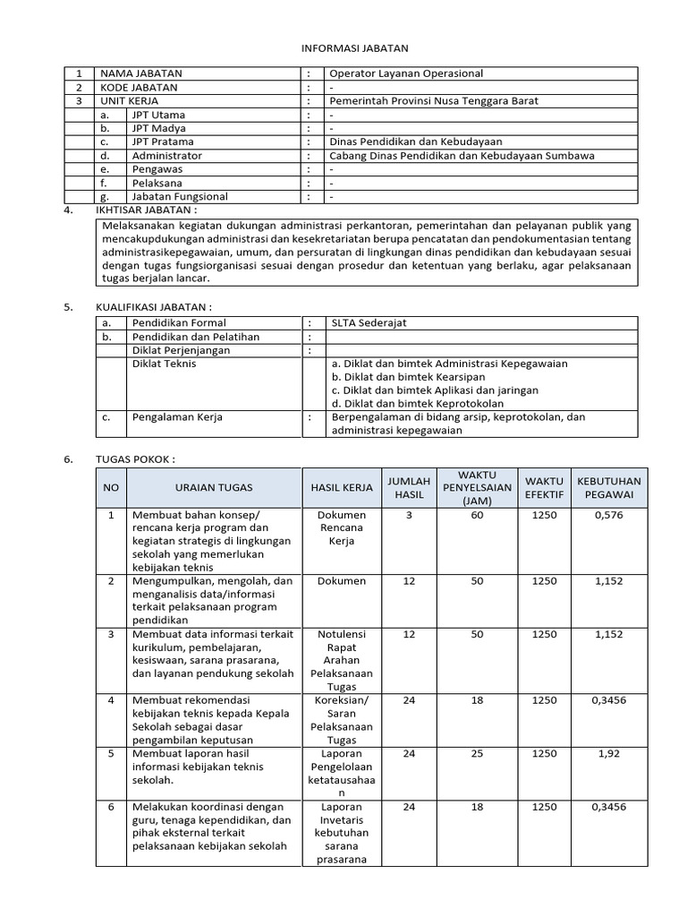 Deskripsi Jabatan Operator Layanan Operasional | PDF