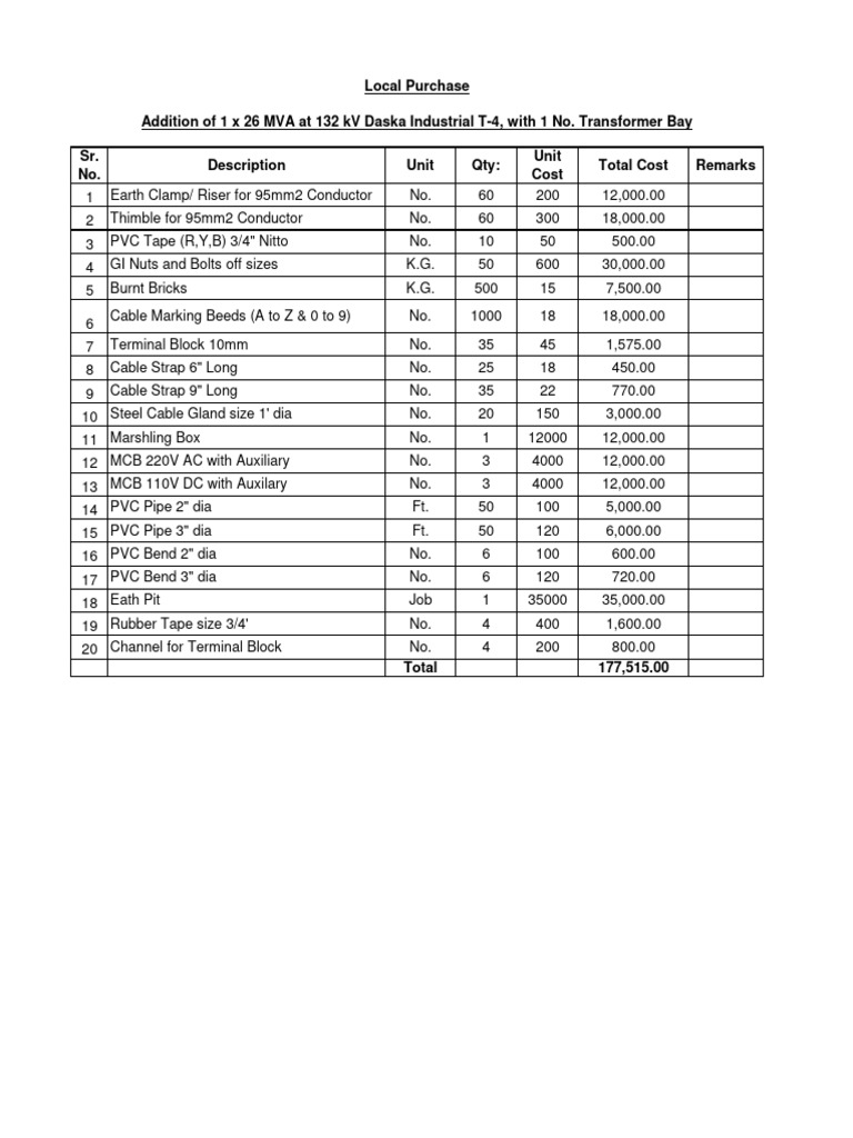 Electrical Equipment Purchase List | PDF