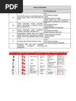 IMO Fire Control Symbols Guide | PDF | Fires | Carbon Dioxide
