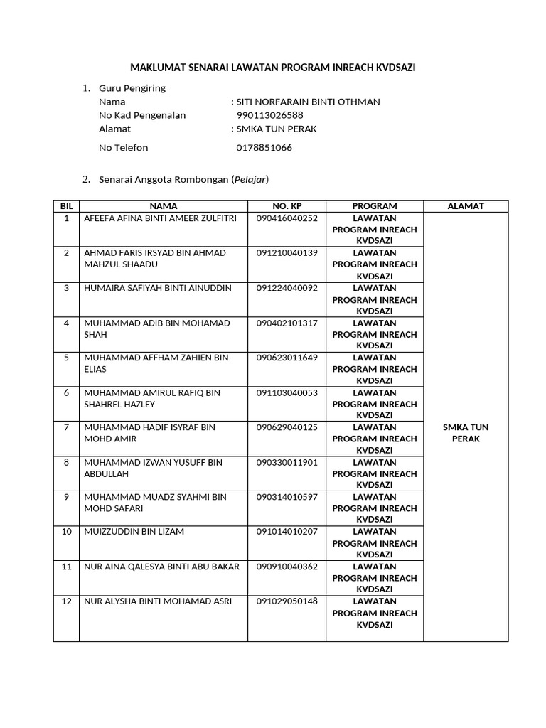 Maklumat Senarai Lawatan Program Inreach Kvdsazi | PDF