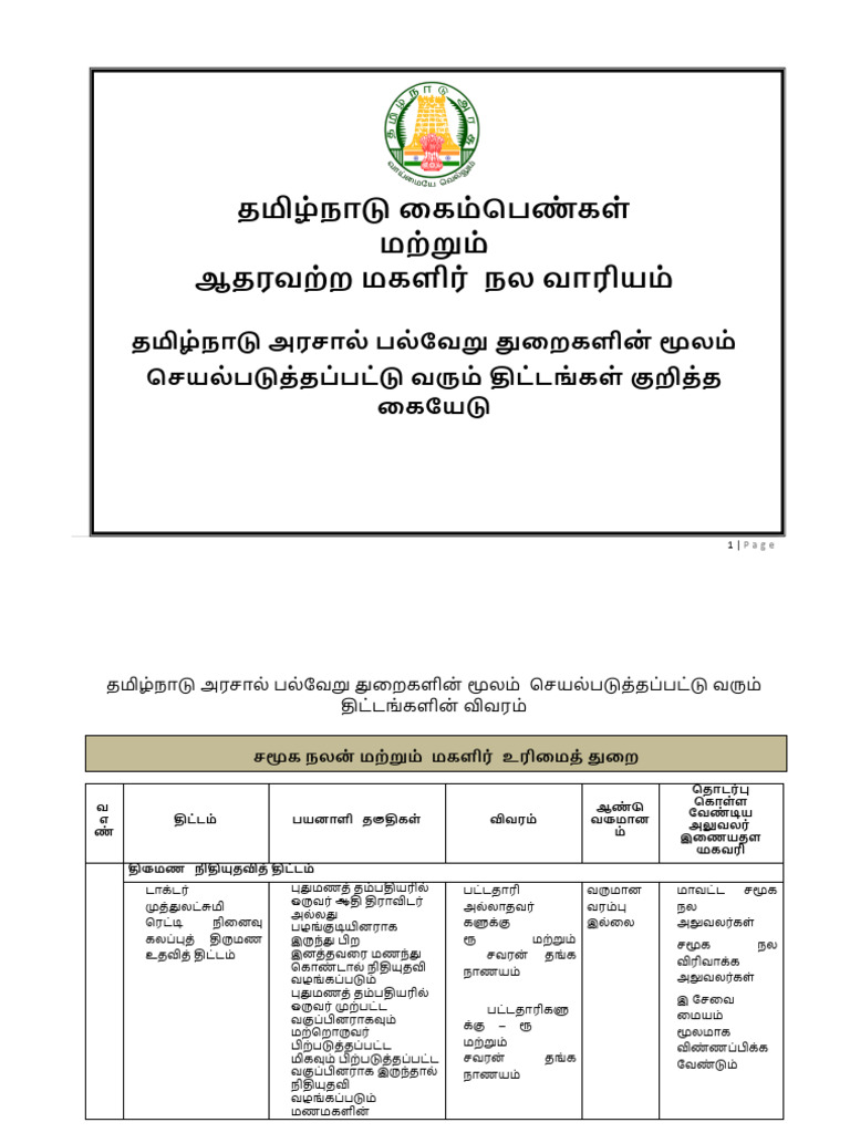 Widow and Destitute Women Welfare Board | PDF