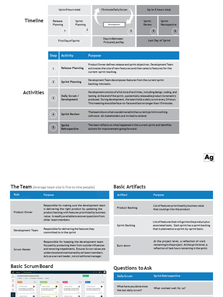 Scrum Refernce Infographics | PDF | Scrum (Software Development ...