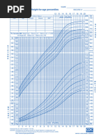 CDC Growth Chart for Girls 2-20 | PDF | Body Mass Index | Clinical Medicine