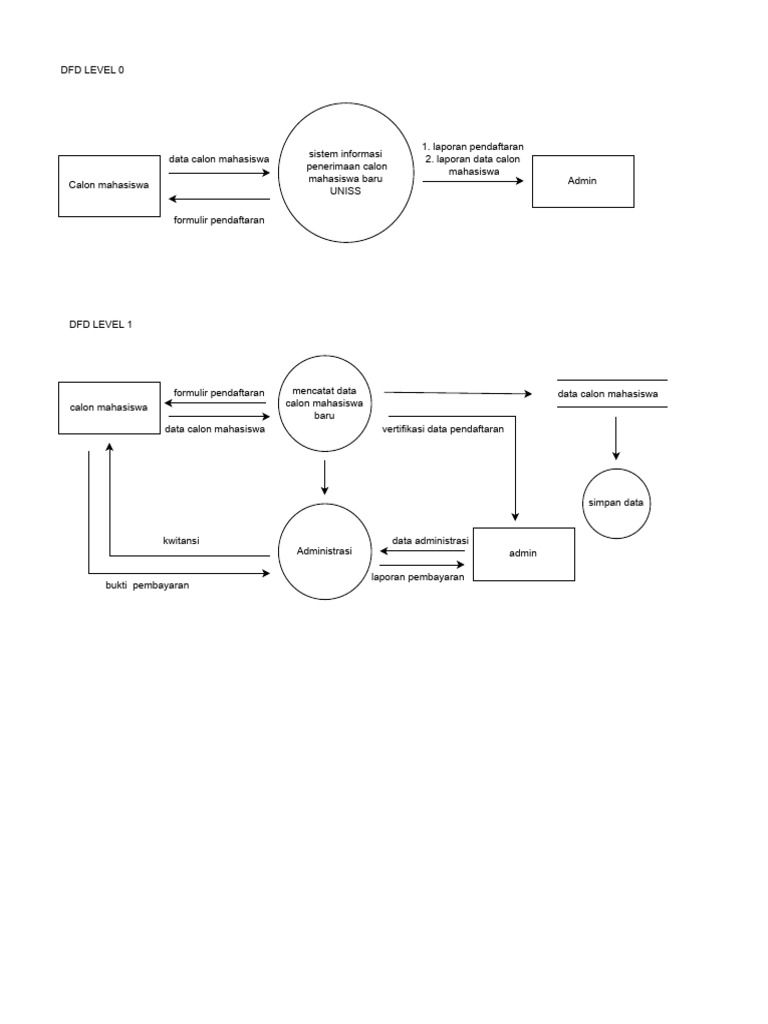 DFD Manajemen Basis Data - Drawio | PDF