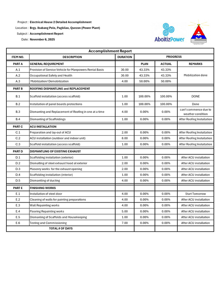 Electrical House 2 Progress Report Nov. 06. 2025 | PDF | Building ...