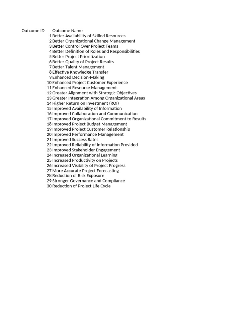 PMO Outcomes List | PDF