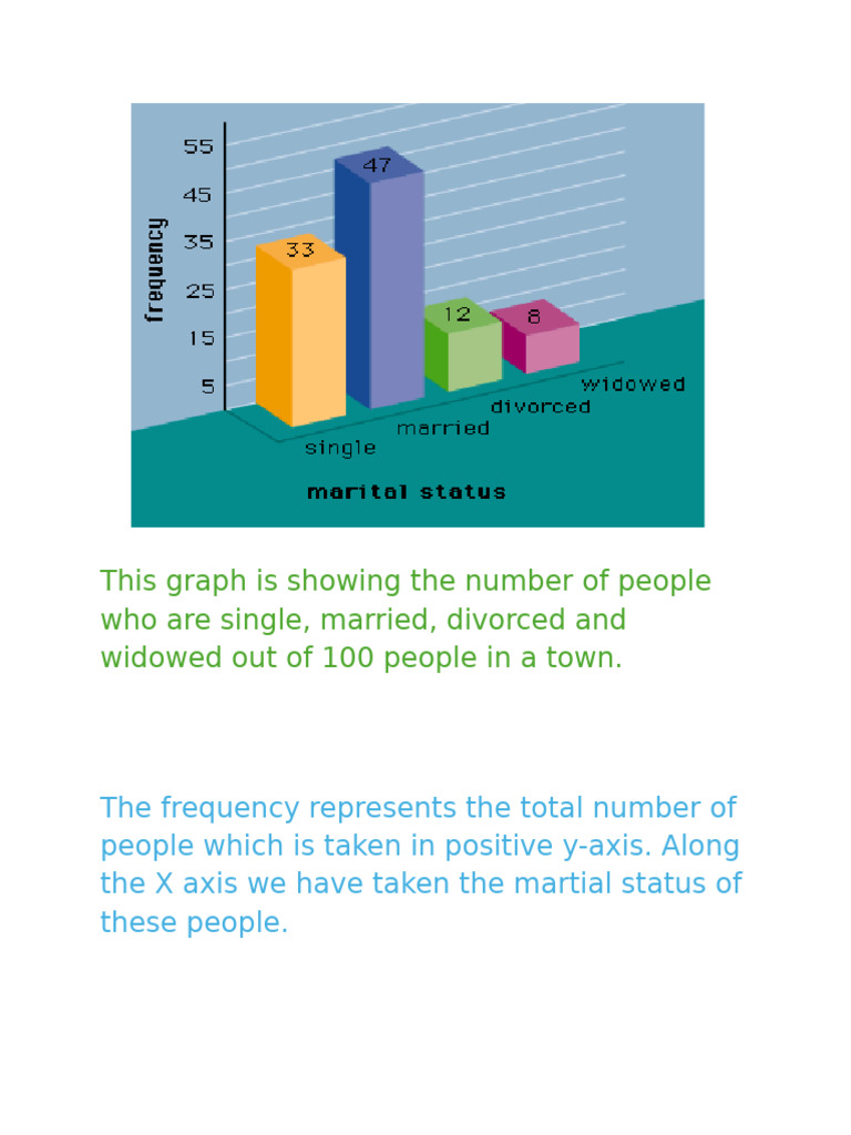 Marital Status Distribution in Town | PDF