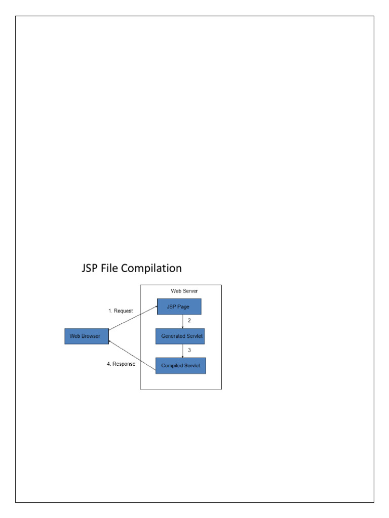 JSP Implicit Objects Explained | PDF