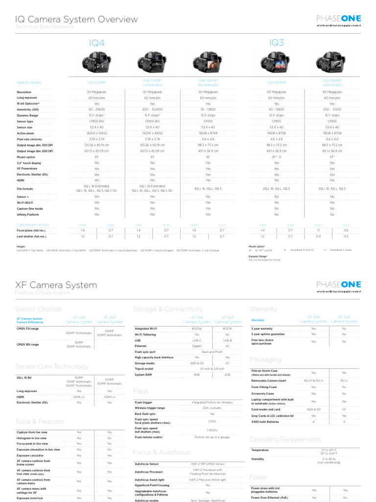 IQ Camera System Specs & Features | PDF | Pixel | Camera