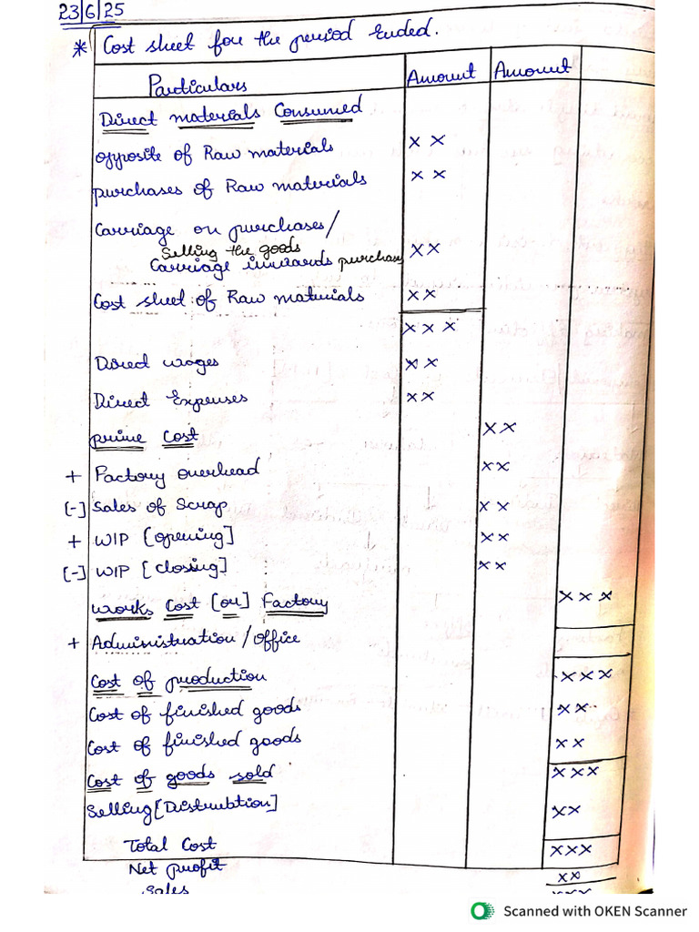 Cost Accounting Unit - 4 Notes | PDF