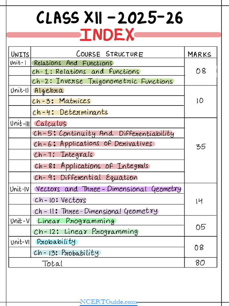 NCERT Math Chapters Overview | PDF