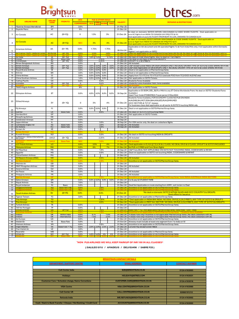 2024 Flights Commission Rates Chart | PDF | Airlines | Aviation
