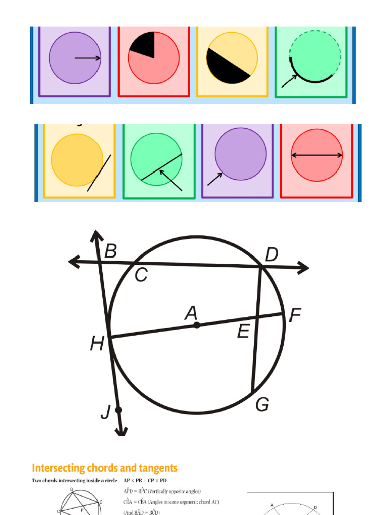 2-Chord Theorem | PDF