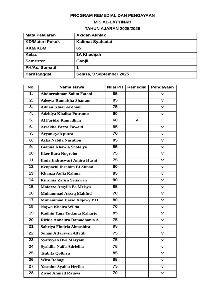Program Remedial dan Pengayaan MIS Al-Layyinah | PDF