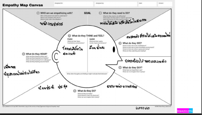 1.2 _ Empathy Map 66050690 | PDF