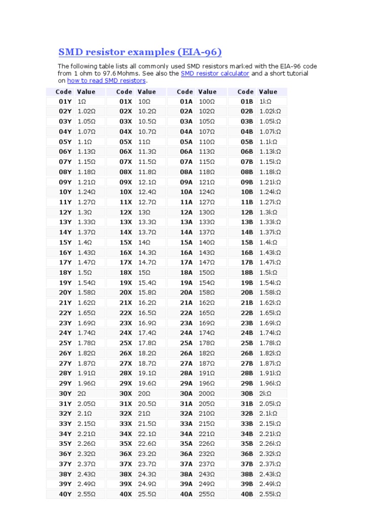 SMD Resistor Value Reference Guide | PDF | Transistor | Diode