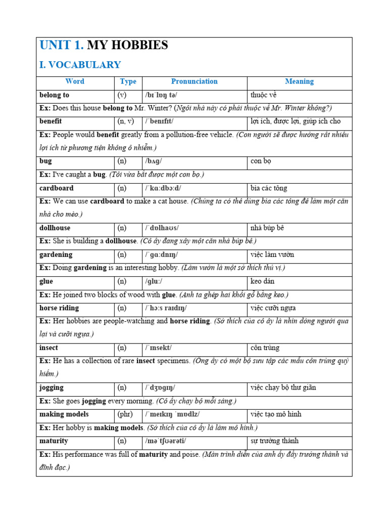 Unit 1 L P 7 | PDF