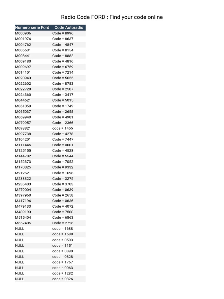 Free Ford Radio Code Lookup Guide | PDF