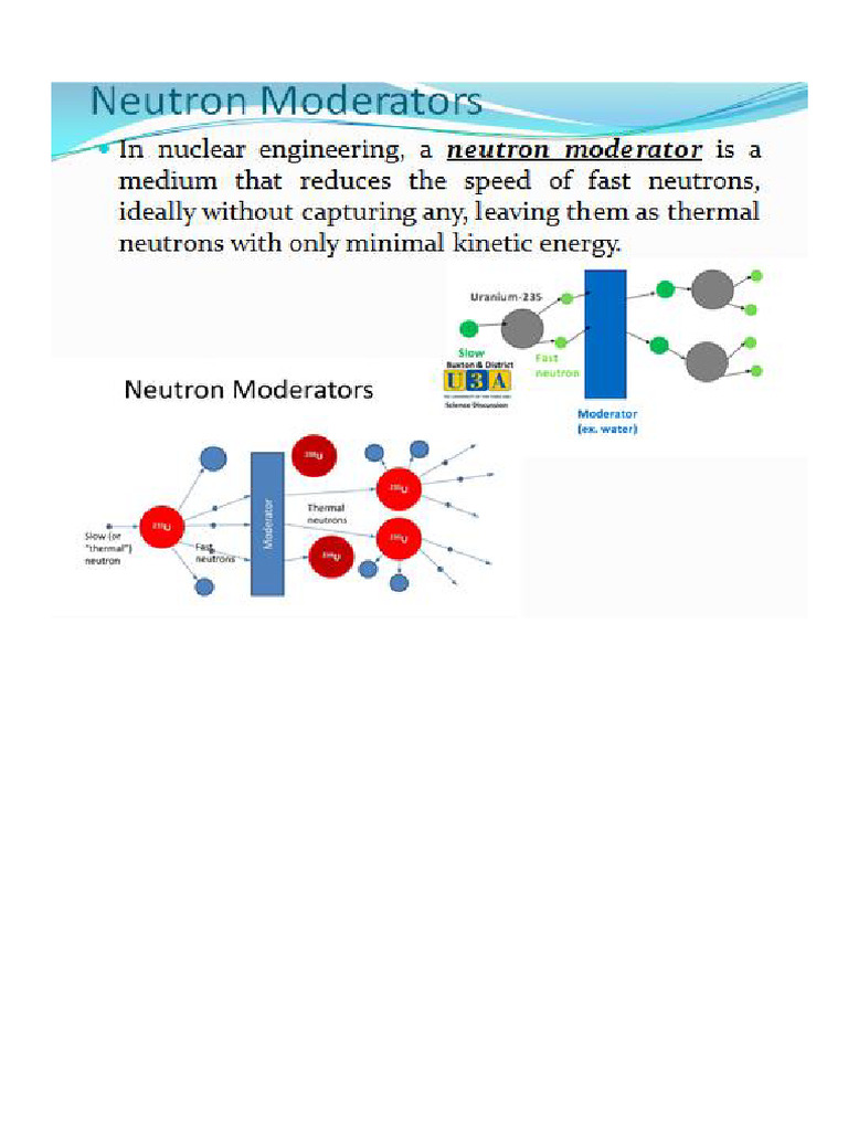Neutron Moderator | PDF