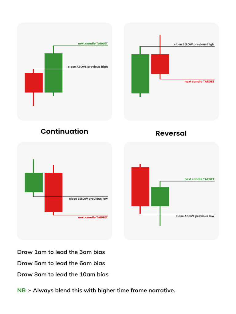 Next Candle Model | PDF
