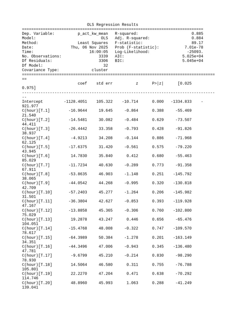 OLS Regression Analysis Results Summary | PDF | Coefficient Of ...