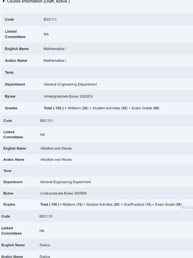 Degrees For Each Course | PDF