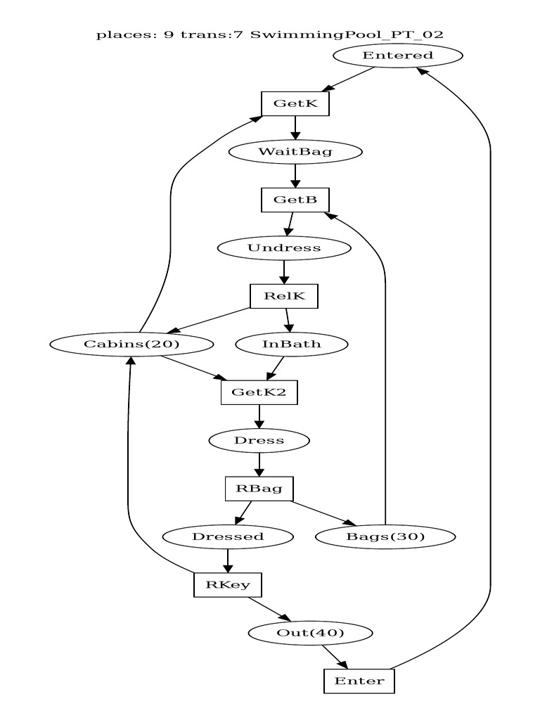 Swimming Pool Process Flowchart | PDF